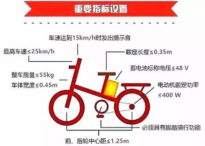 告別綠色南寧 電動自行車號牌時代的終結與電動摩托車的崛起